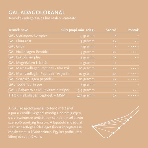 GAL Laktoferrin plus